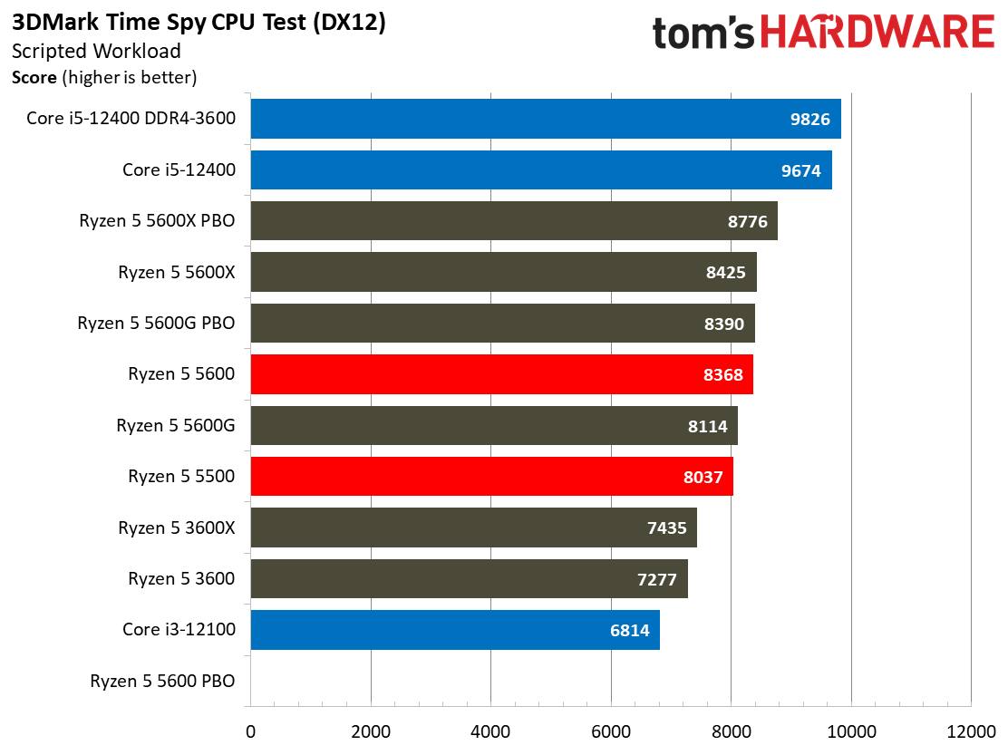 Ryzen 5 5600 5500