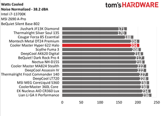 Cooler Master Hyper 622 Halo