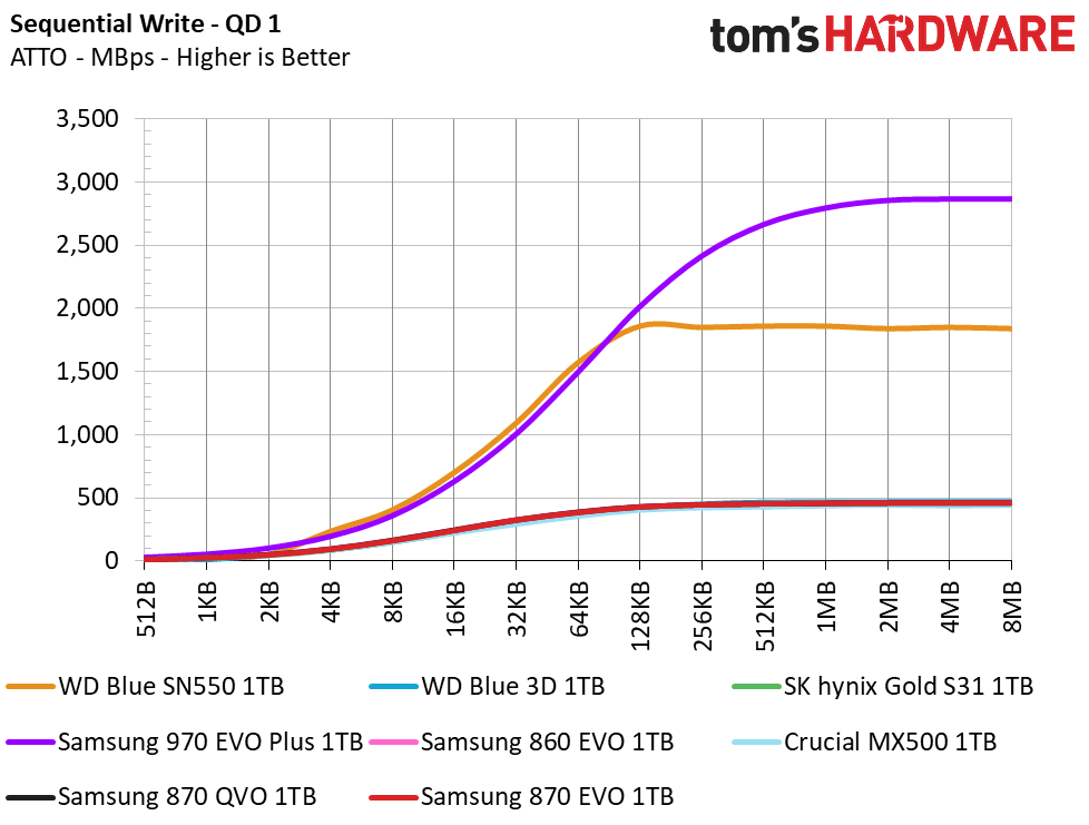 Samsung 870 EVO