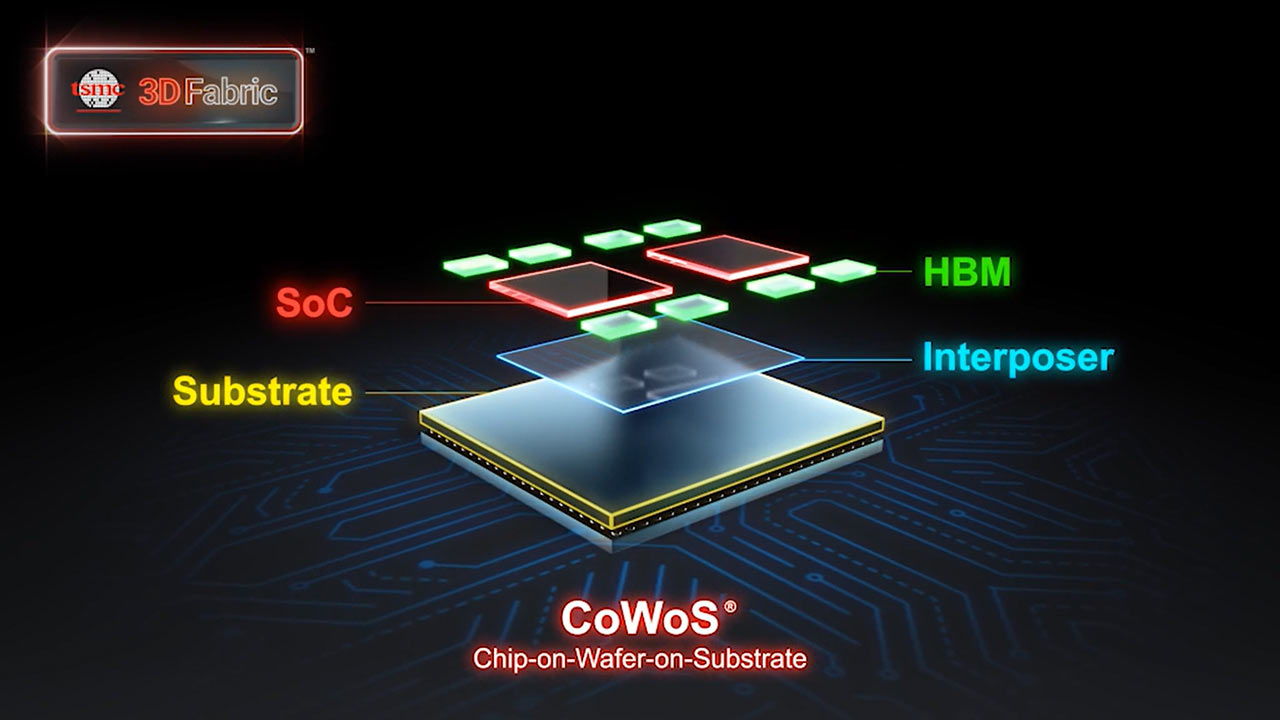 TSMC 3D-IC-Packaging-Technologie