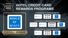 Kiplinger Readers' Choice Awards 2024 list of hotel credit cards rewards programs winners.