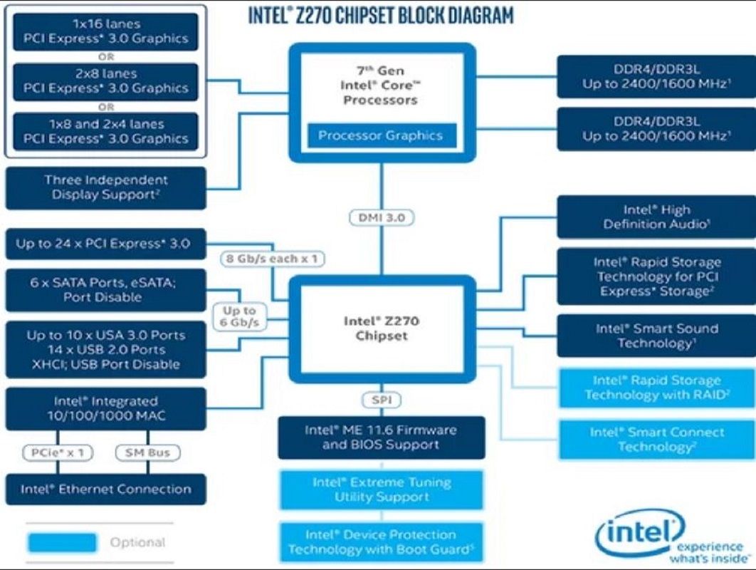 History Of Intel Chipsets - Tom's Hardware: Page 3 | Tom's Hardware