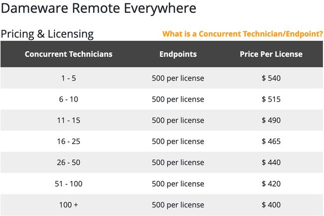dameware license cost dameware license cost