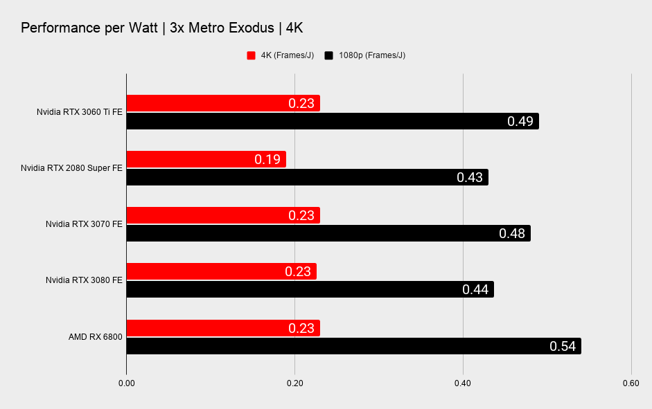 RTX 3060 Ti thermal and power benchmarks