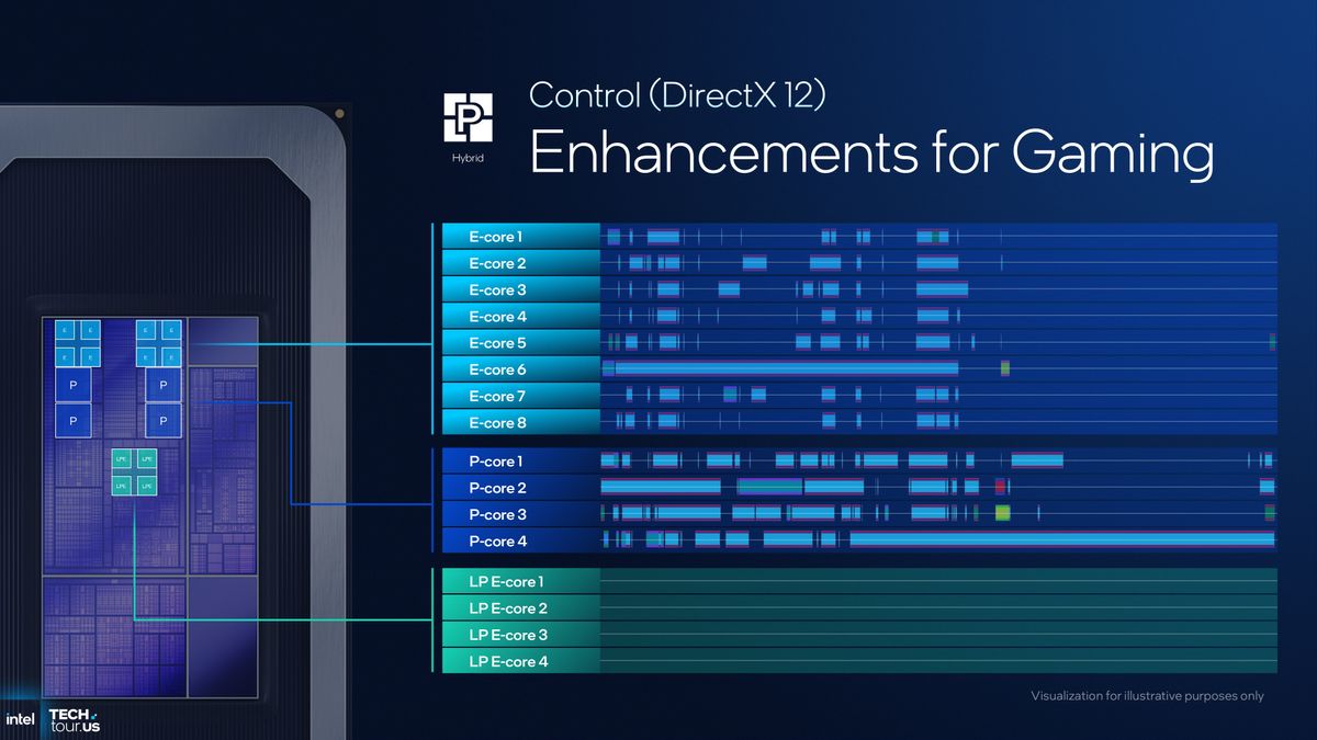 A presentation slide detailed the new capabilities of the thread director and scheduling in Intel's Panther Lake CPU architecture