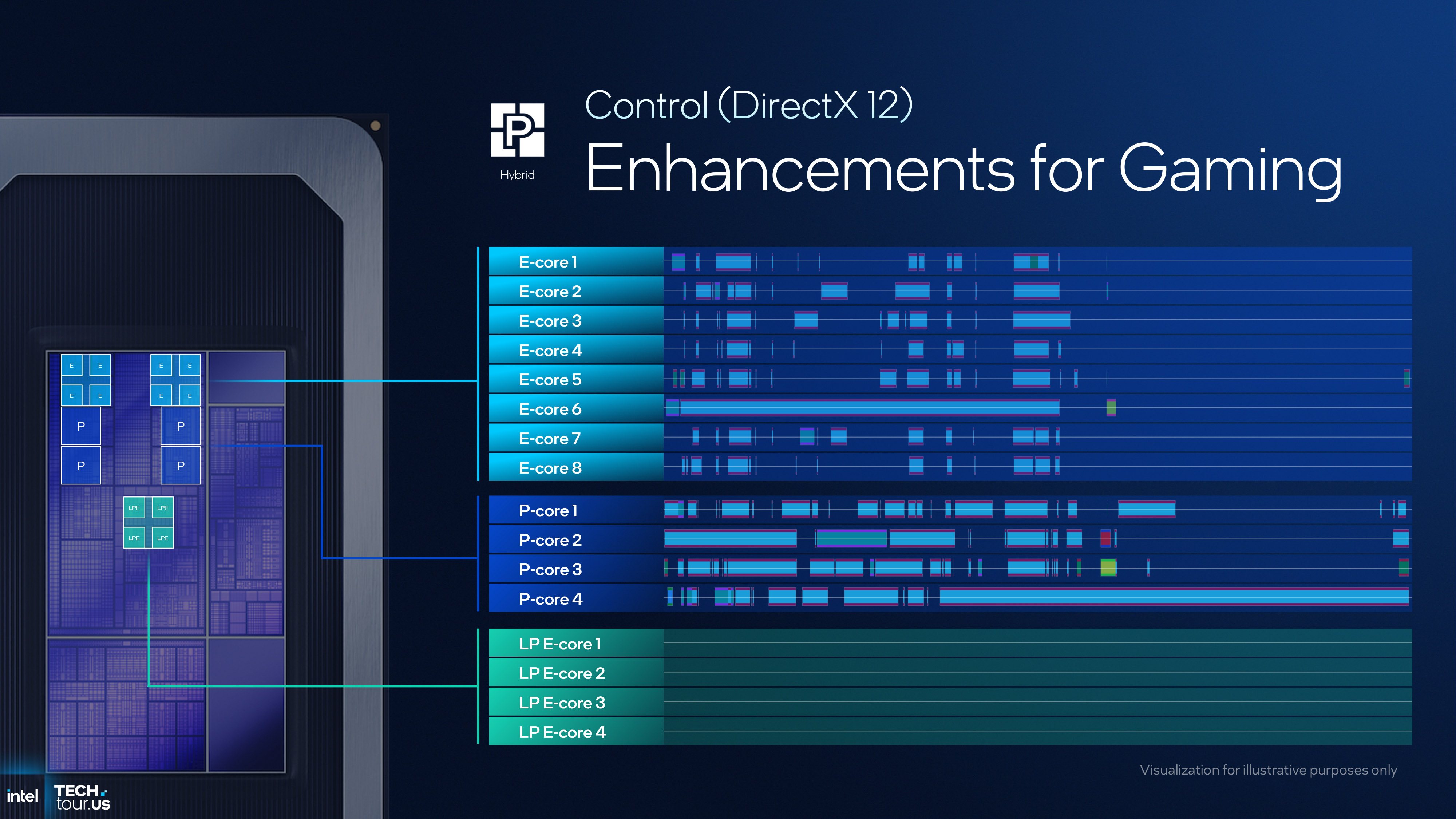 A presentation slide detailed the new capabilities of the thread director and scheduling in Intel's Panther Lake CPU architecture
