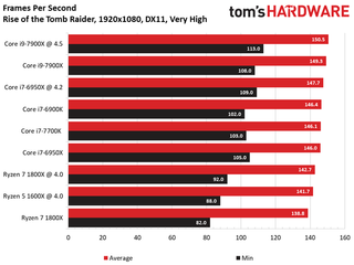 Credit: Tom's Hardware