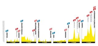 Tour de France 2023 - first week profiles