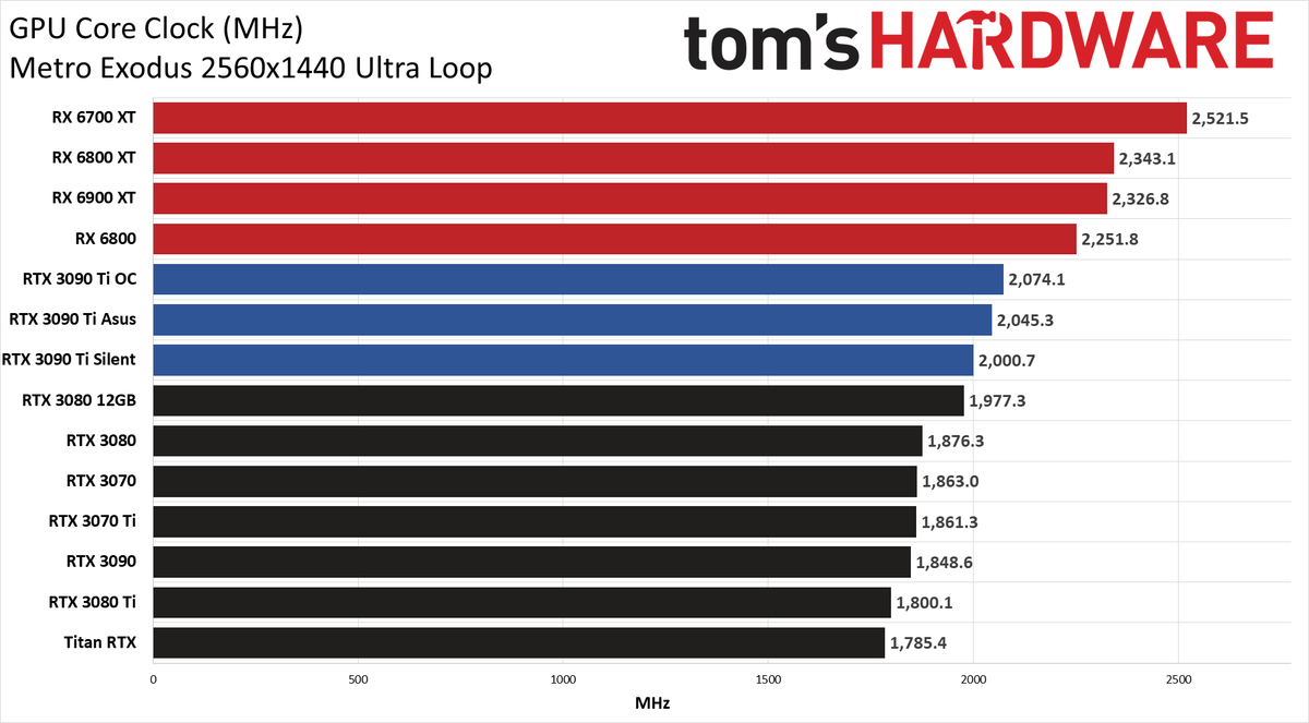 Asus GeForce RTX 3090 Ti