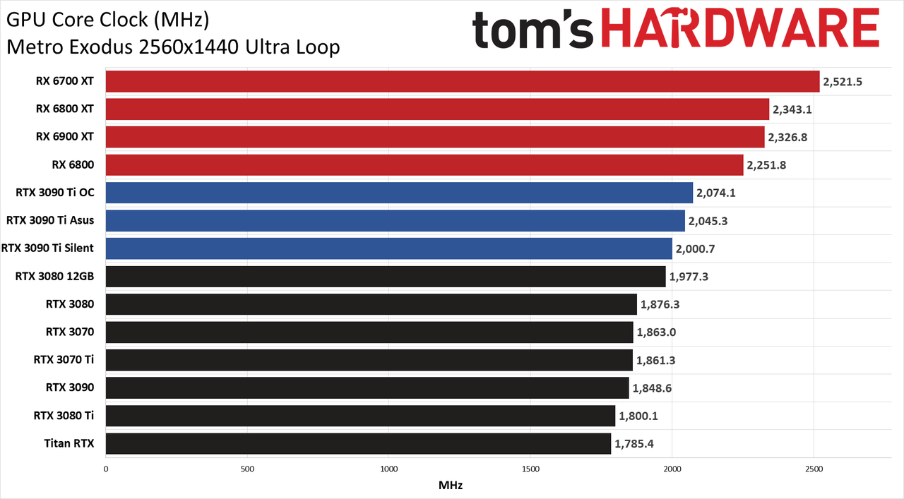 Asus GeForce RTX 3090 Ti