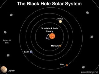 Diagram of a hypothetical sun-black hole solar system.