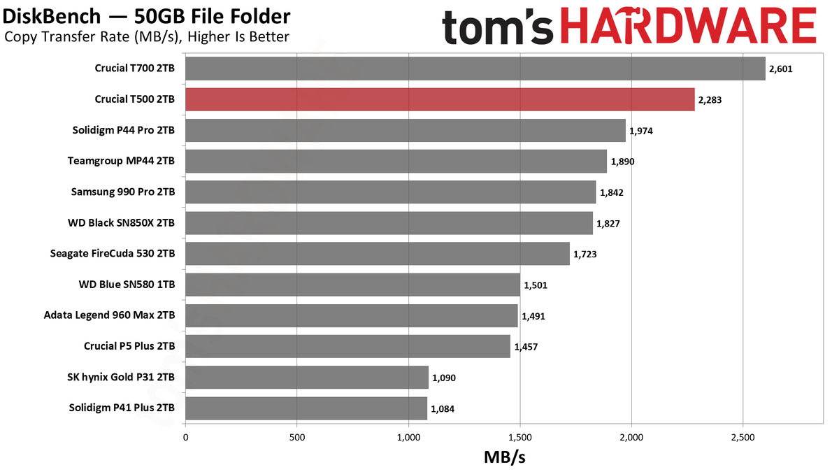 Crucial 2TB T500 SSD