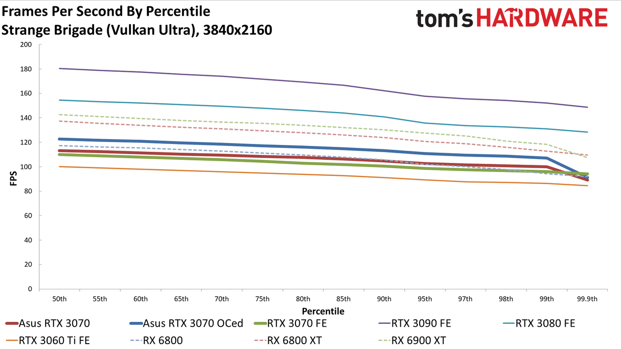 Asus RTX 3070 TUF Gaming OC