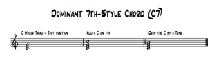 Dominant 7th-style chord