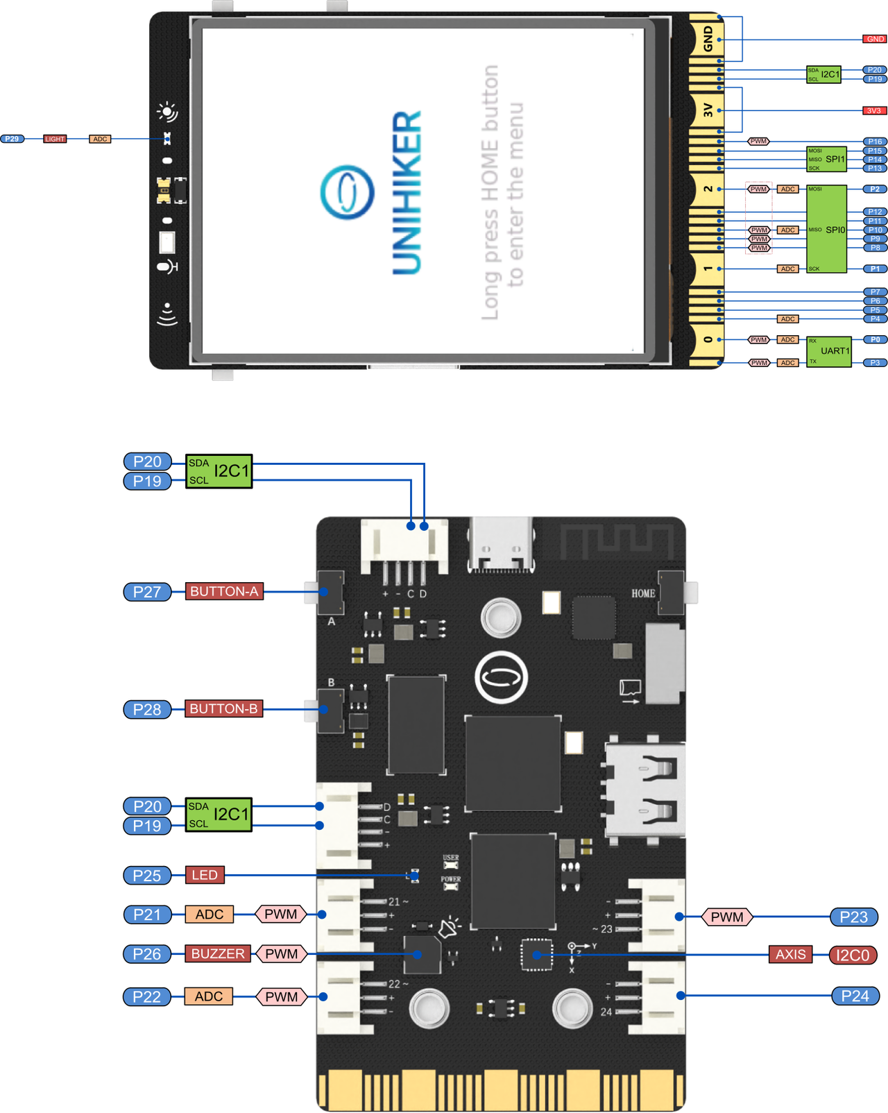 DFRobot Unihiker