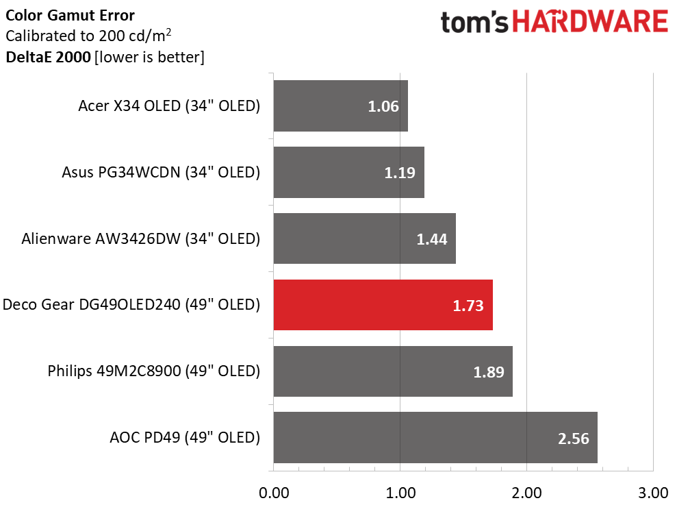 Deco Gear DG49OLED240