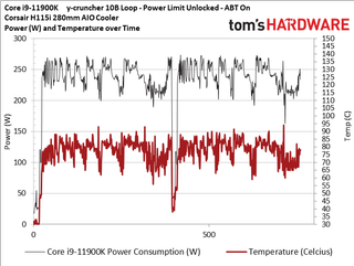 Core i5-11600K sT and nT Boost