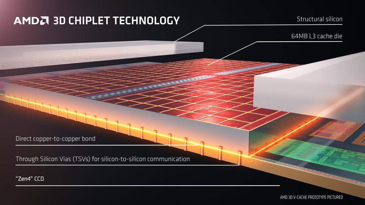 AMD