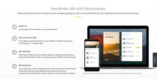 A Norton webpage discussing how LifeLock works