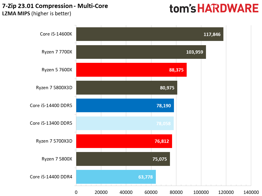 Core i5-14400