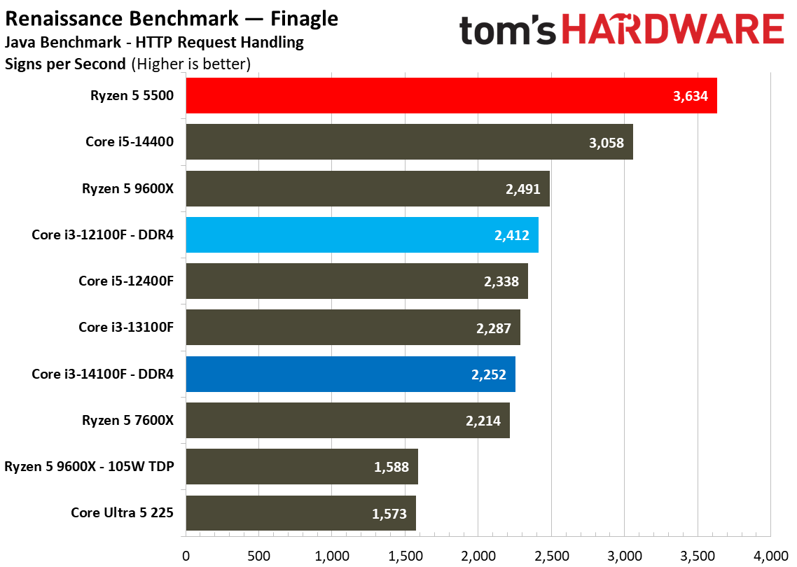 $100 CPU Shootout - Workstation Benchmarks