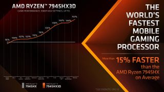 AMD 3D V-Cache gaming performance