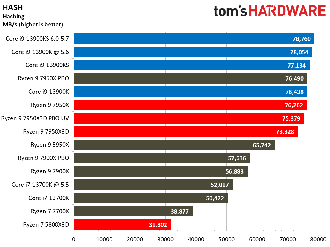 7950X3D