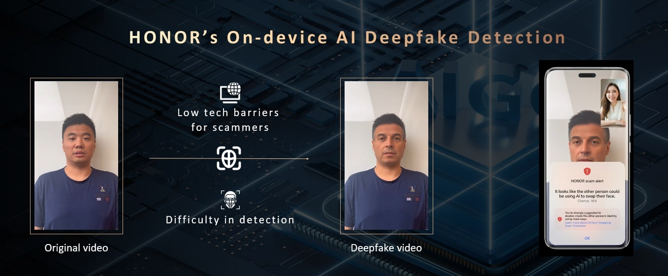 Honor's Deepfake Detection feature