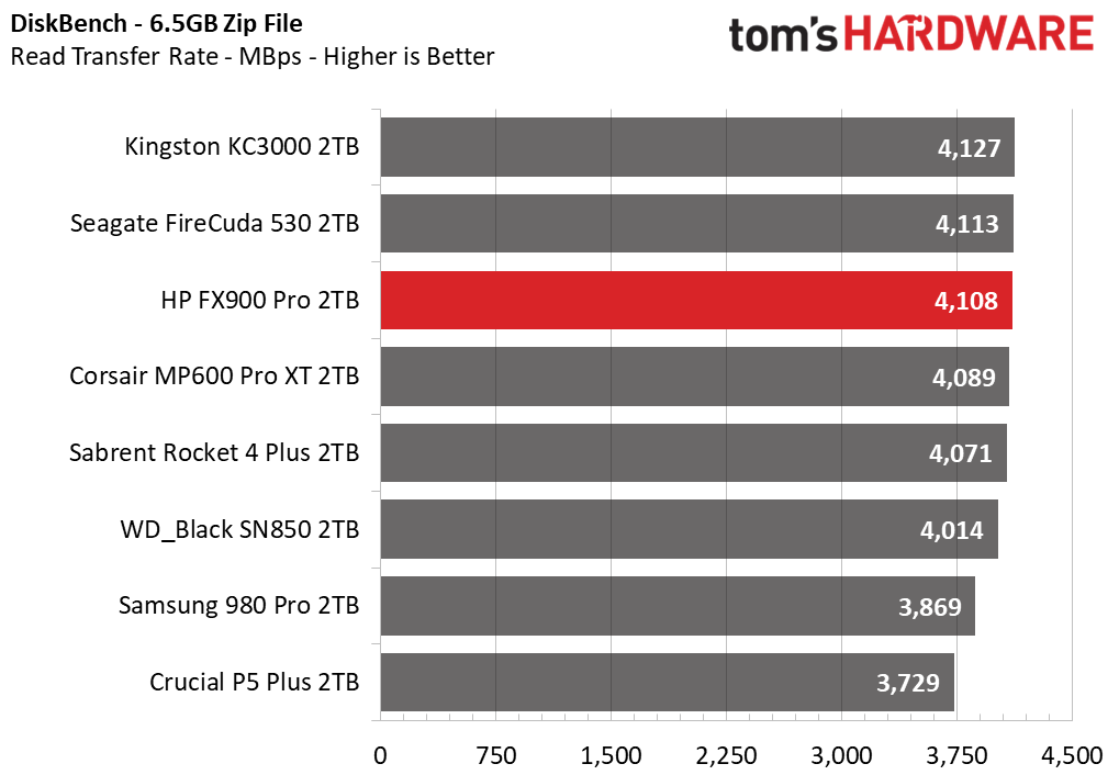 HP FX900 Pro