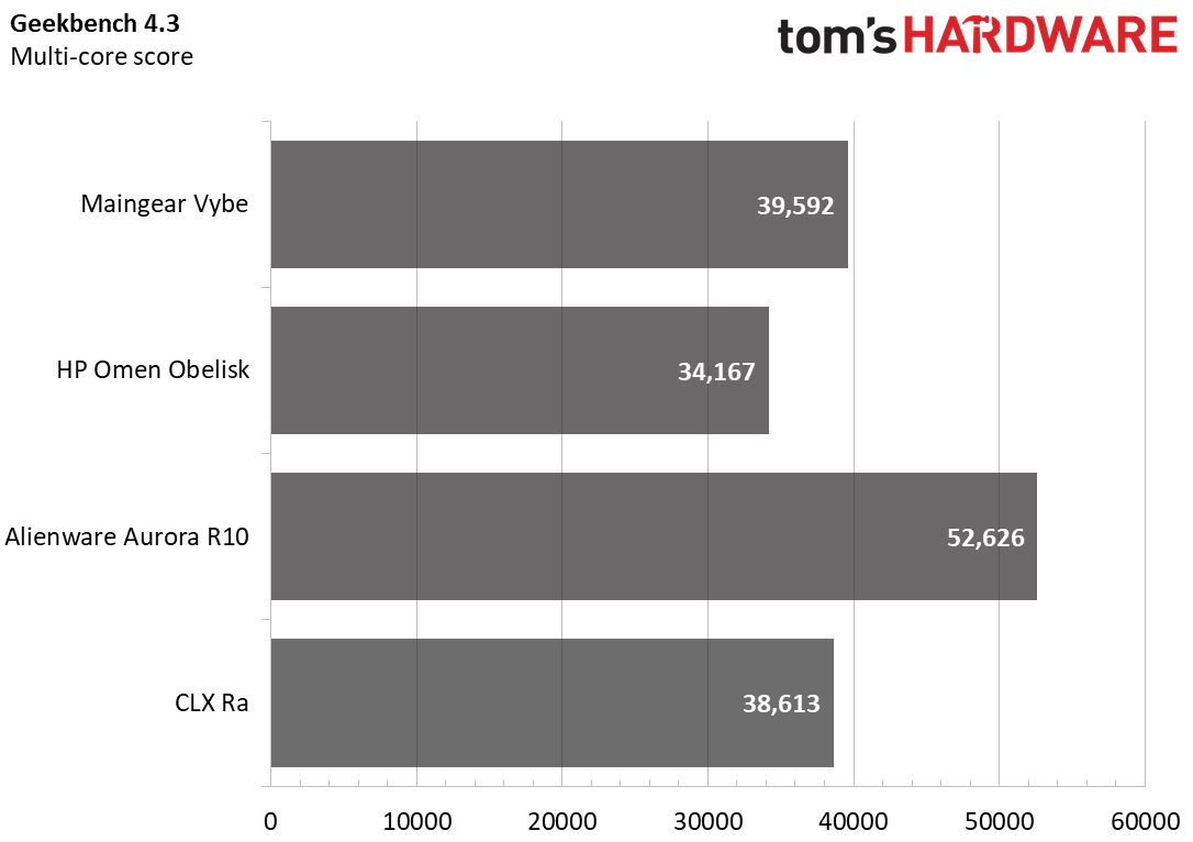 Maingear Vybe 2020