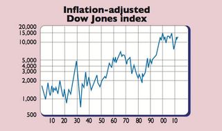 611_P06_Dow-Jones