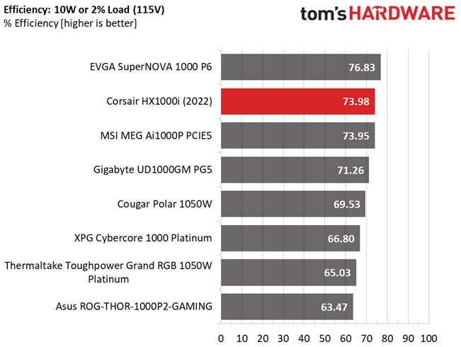 Corsair HX1000i
