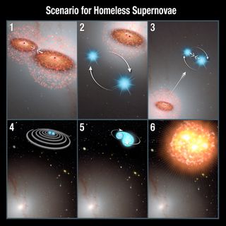 This illustration shows the process that forms supernovae outside of their galaxies. As two galaxies merge, the supermassive black holes at their centers also combine. In the process, pairs of stars that draw too close are ejected from their homes, later to create supernovae in the isolated space they now call home.