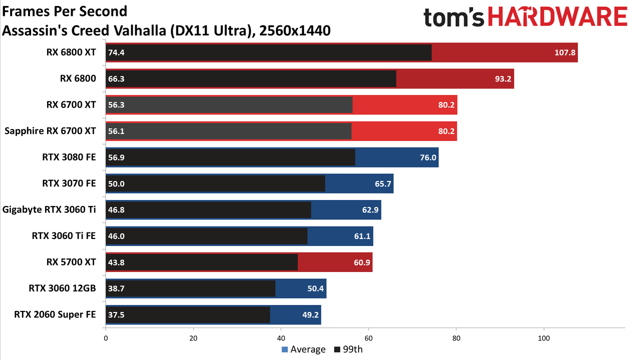 AMD Radeon RX 6700 XT