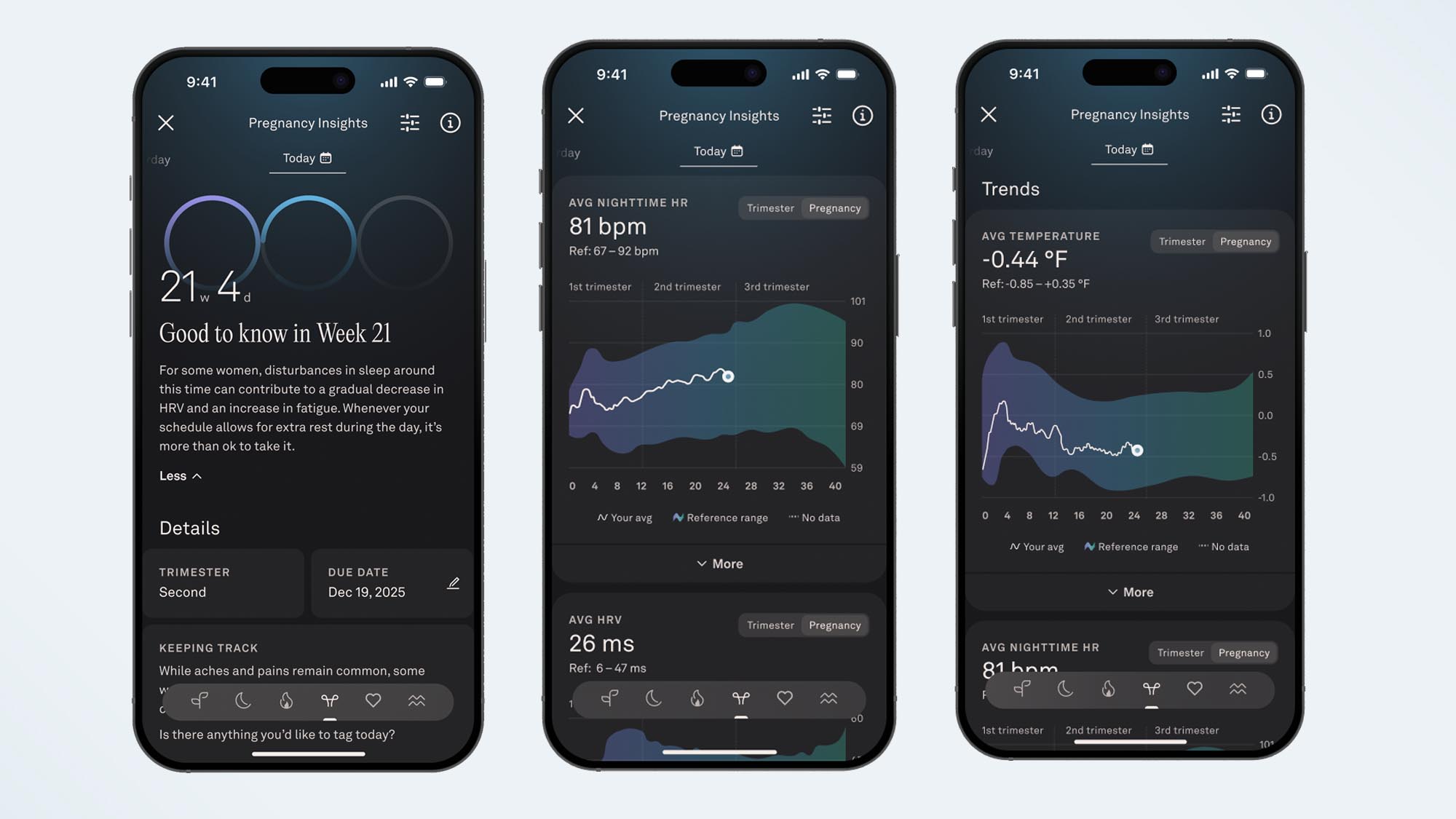 Oura womens health features