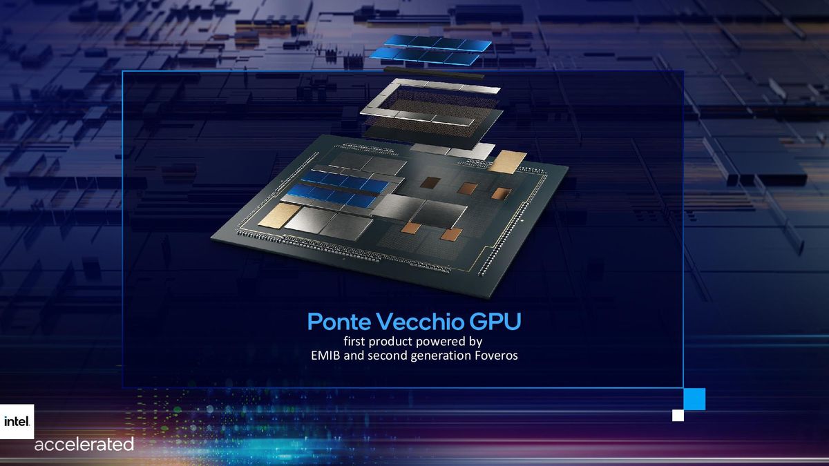Process Roadmap