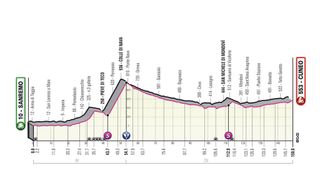 Stage 13 Giro d'Italia 2022 profile