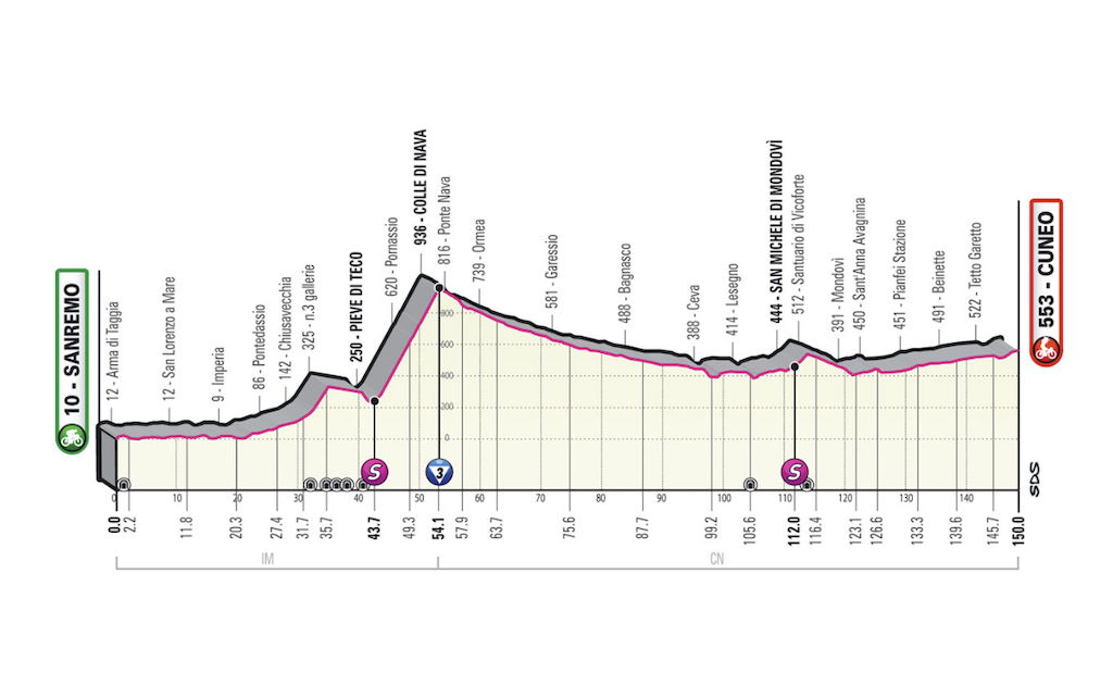 Stage 13 Giro d'Italia 2022 profile