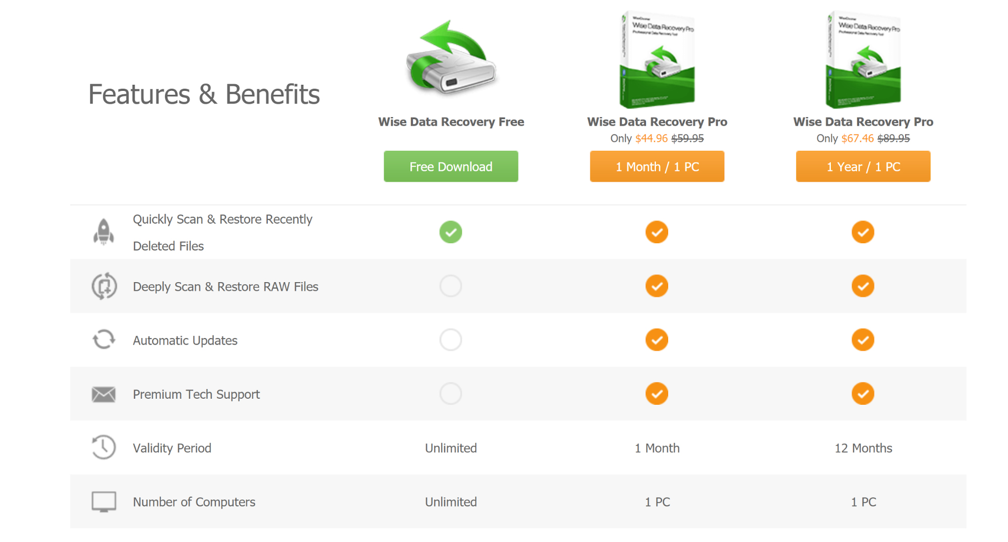 Wise Data Recovery review