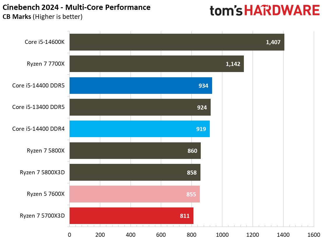 Ryzen 7 5700X3D