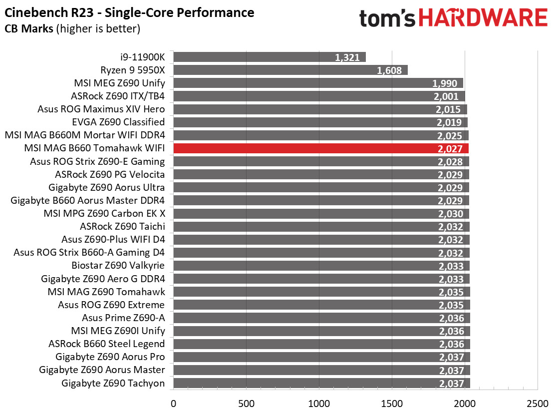 MSI MAG B660 Tomahawk WIFI
