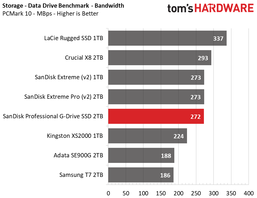 SanDisk Professional G-Drive SSD