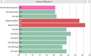 MSI GeForce RTX 3090 Gaming X Trio