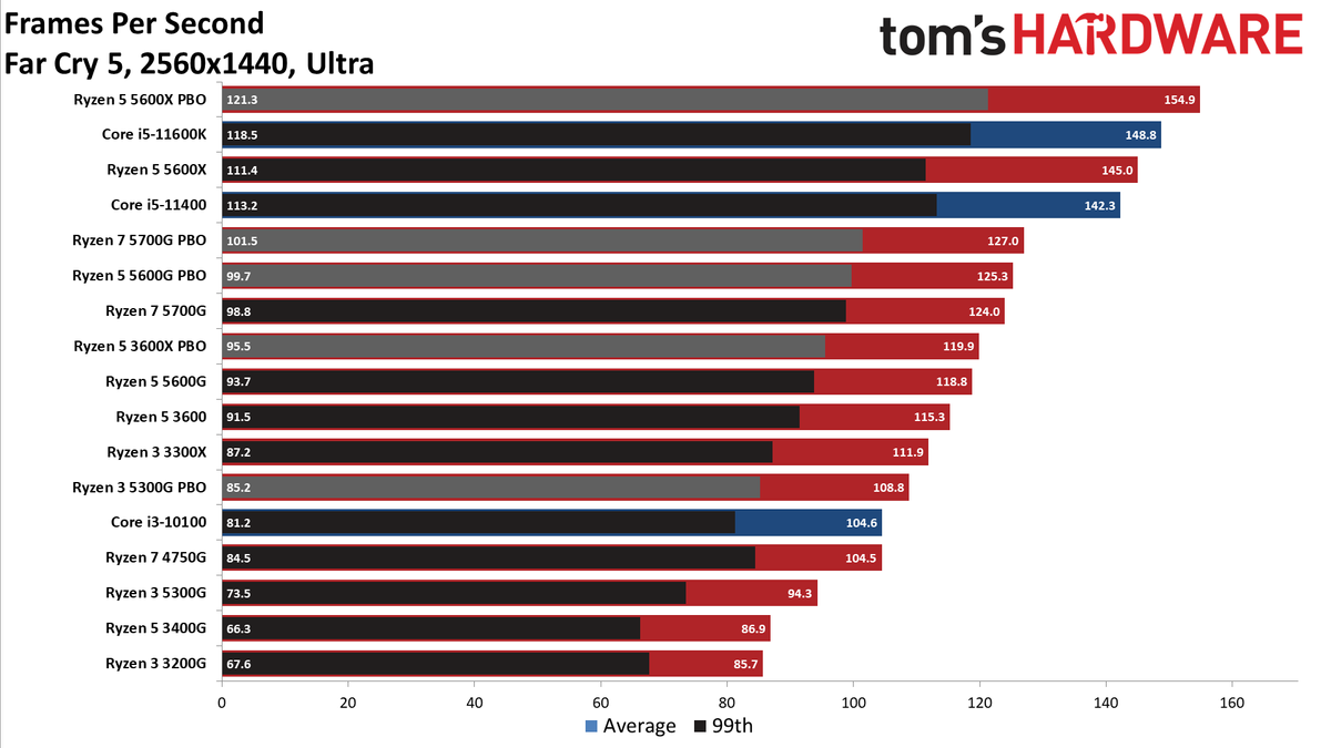Ryzen 3 5300G