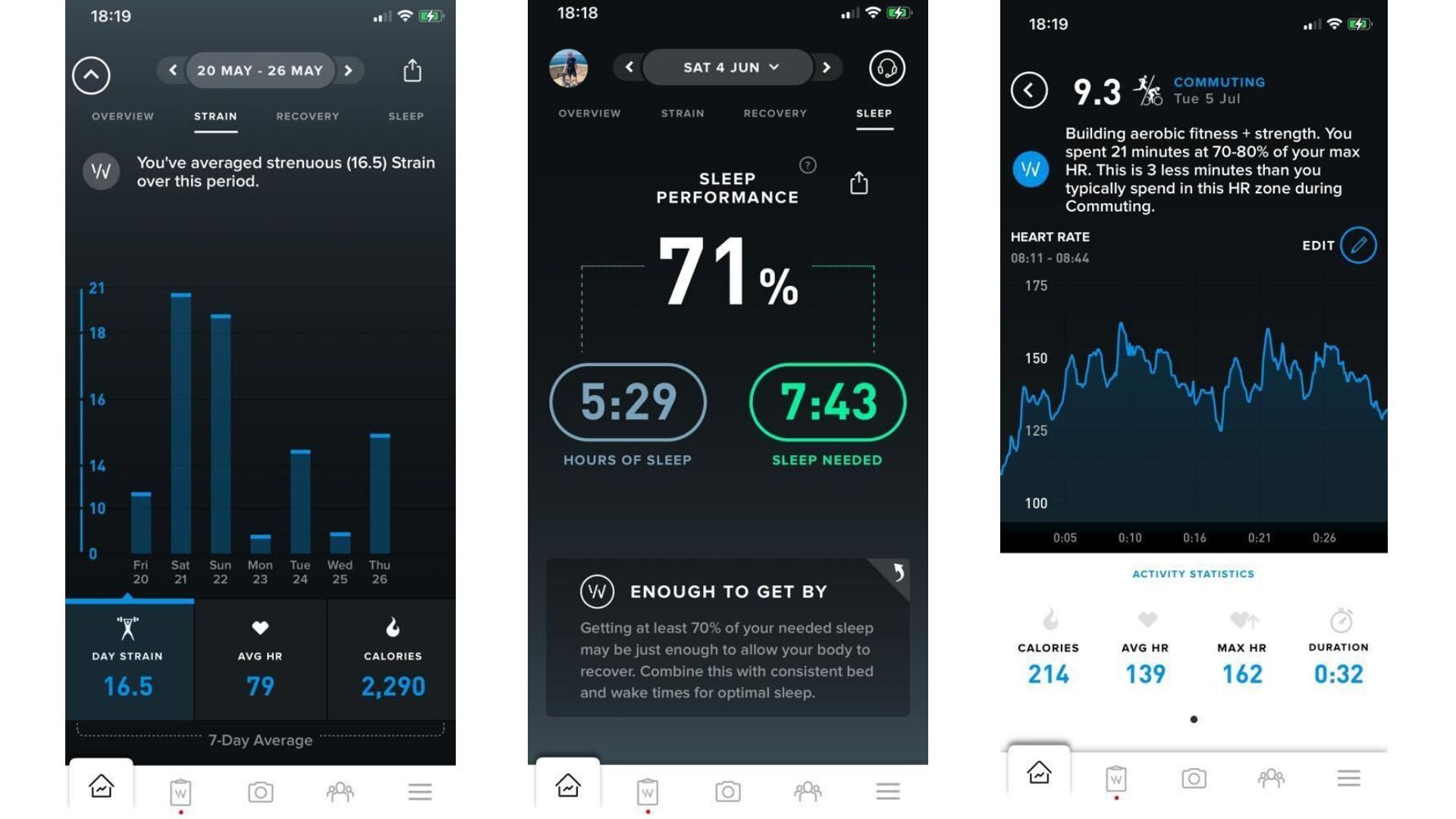 WHOOP 4.0 review: Is the premium fitness tracker worth it? WHOOP 4.0 review: Is the premium fitness tracker worth it?