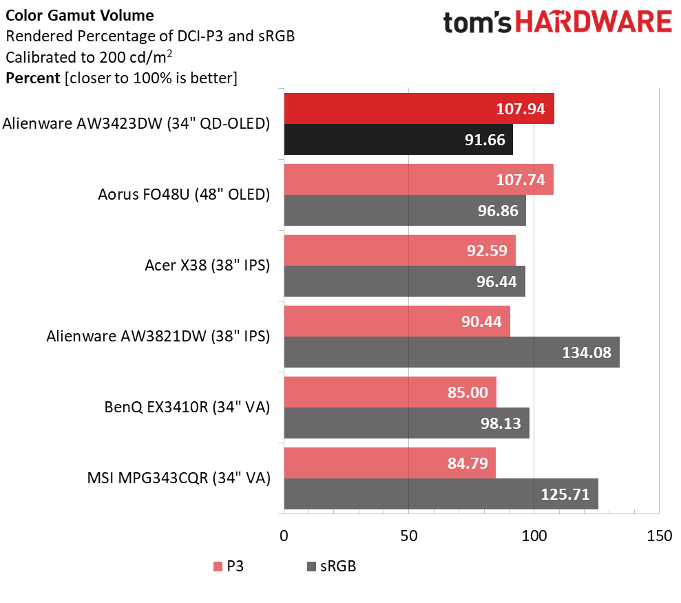 Alienware AW3423DW