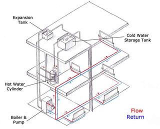 Vented cylinder diagram