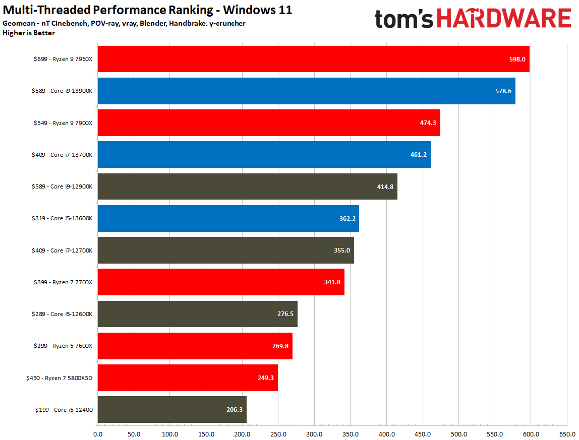 Core i9-13900K
