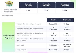 Pokemon Home cost