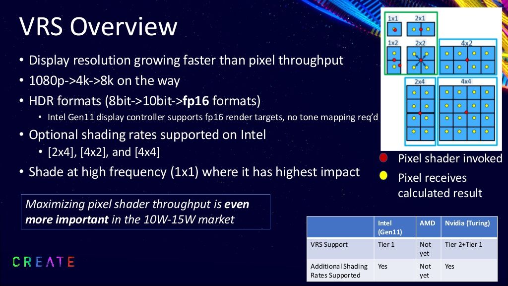 What Is Variable Rate Shading? A Basic Definition of Nvidia VRS | Tom's ...